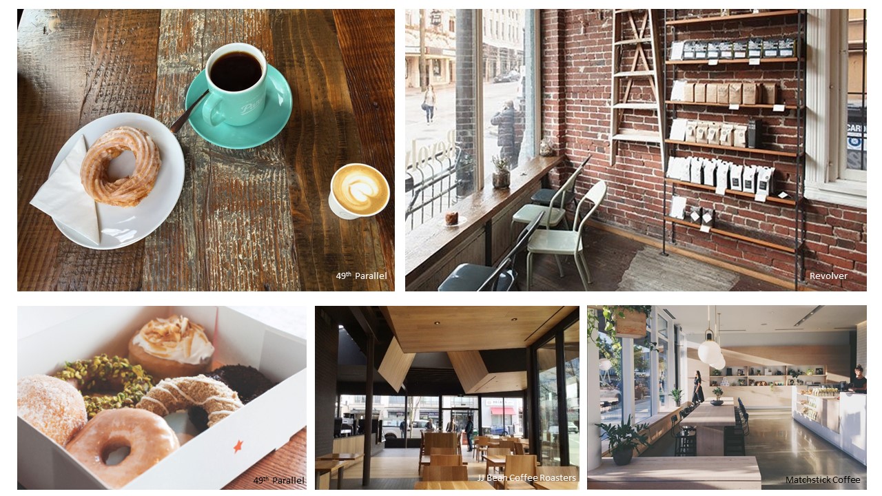 You say coffee, I say design